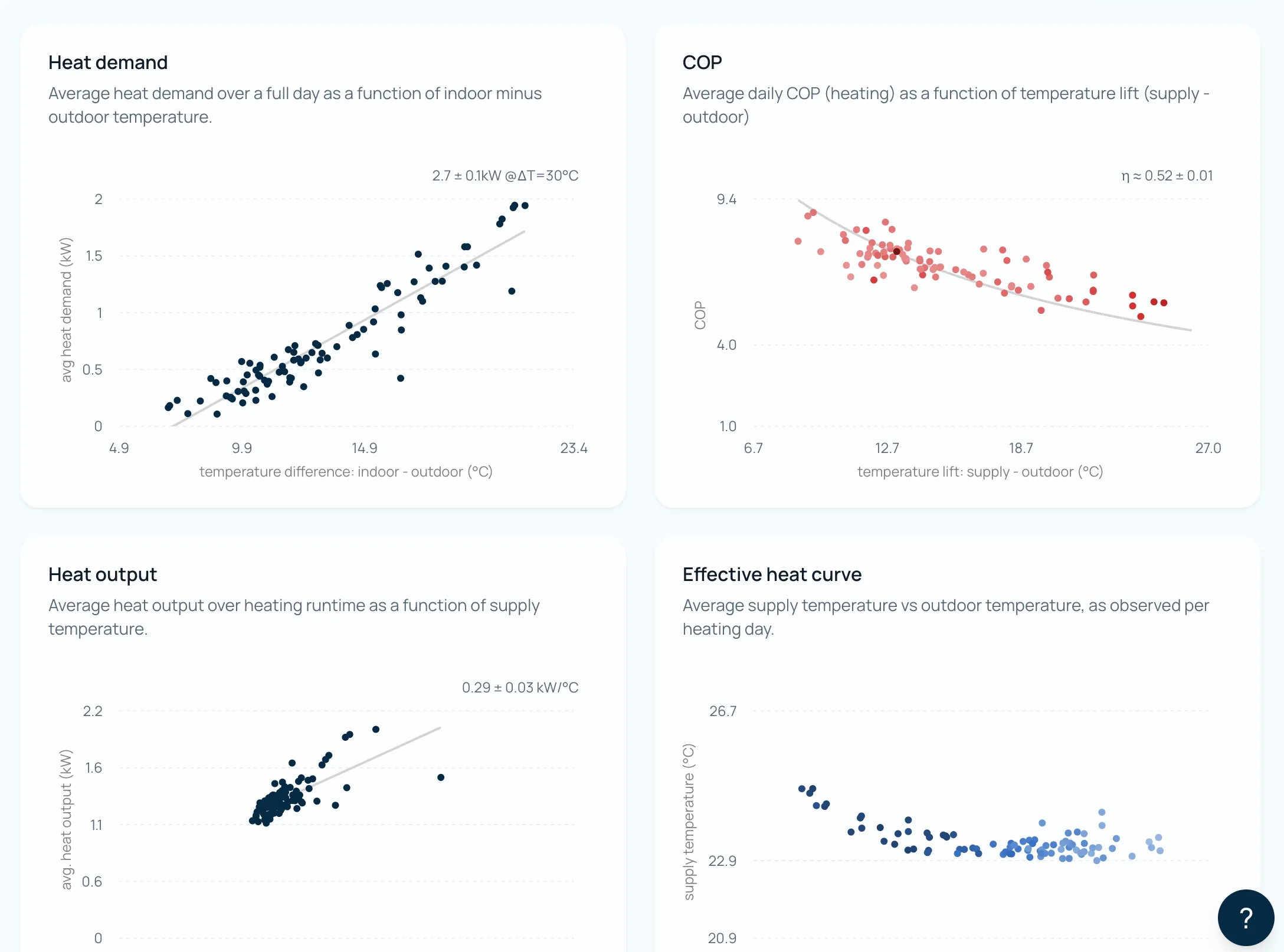 Fleet analysis